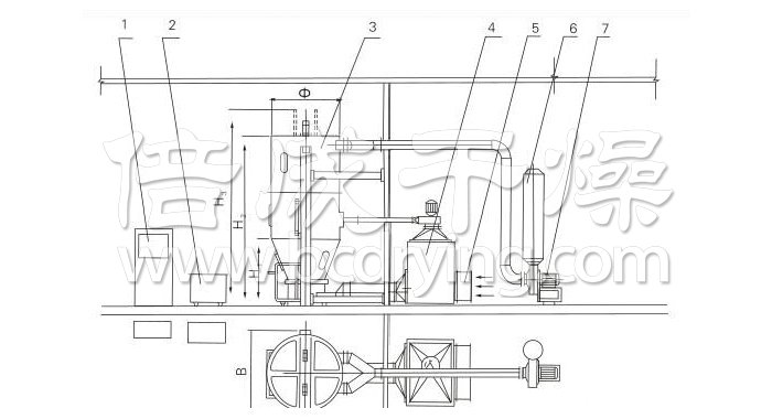 噴霧干燥制粒機結構示意圖